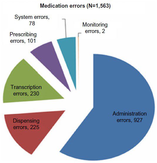 Pharmacy Claims Guide Pharmacy Negligence Mistake ( Prescription