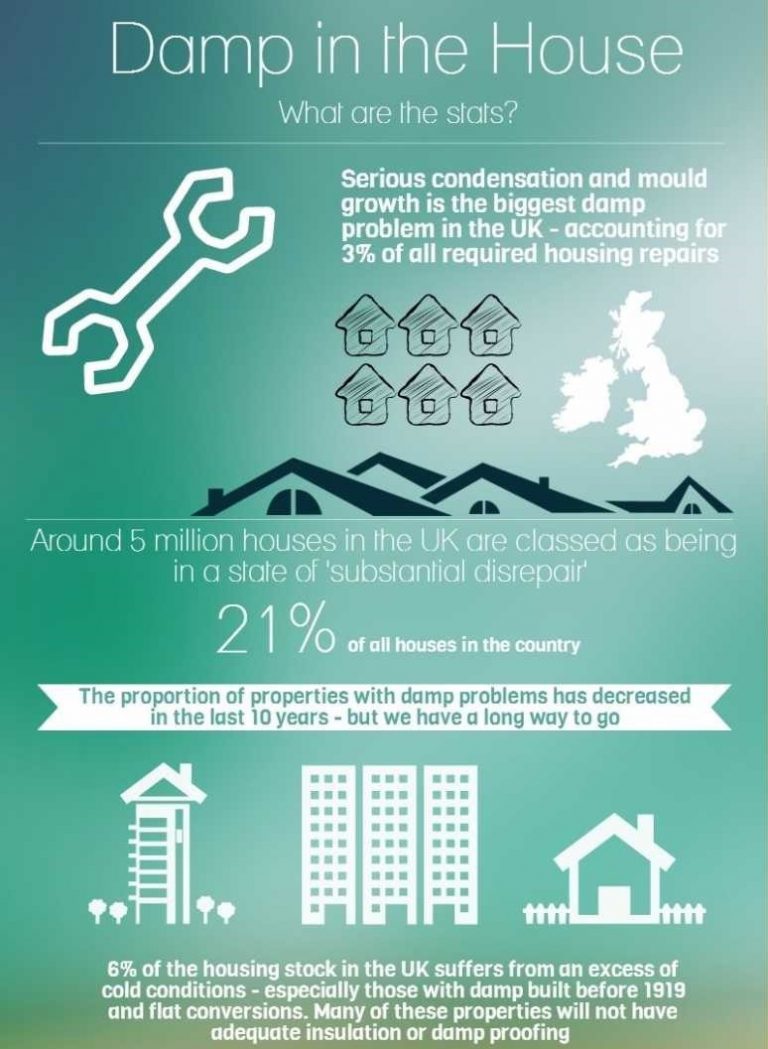 how-to-complain-to-the-housing-association-about-disrepair