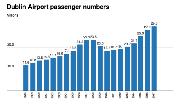 Dublin Airport Accident Claims Guide