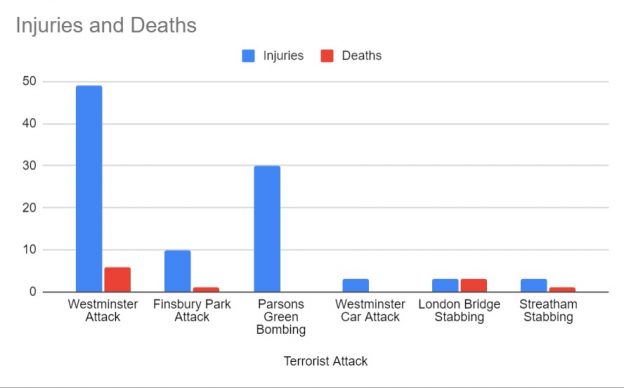 Compensation Claims For Victims Of Terrorist Attacks