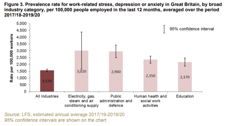 how-much-compensation-can-i-claim-for-stress-at-work-legal-expert