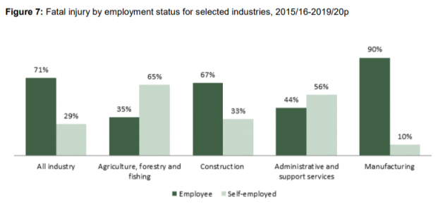 Must you be an employee to claim for workplace injury? - Legal Expert ...