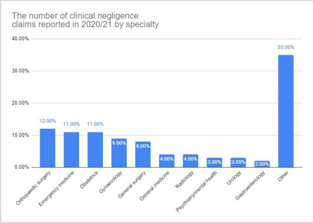 how-hard-is-it-to-prove-medical-negligence