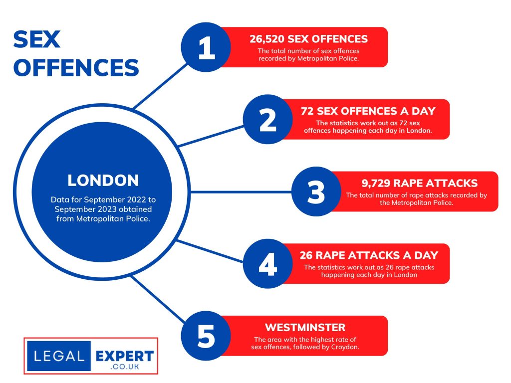 london sex offences statistics infographic