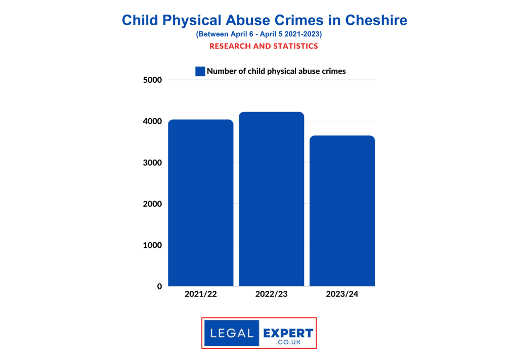 Child Physical Abuse Cheshire