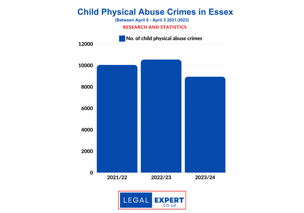 Child Physical Abuse Essex