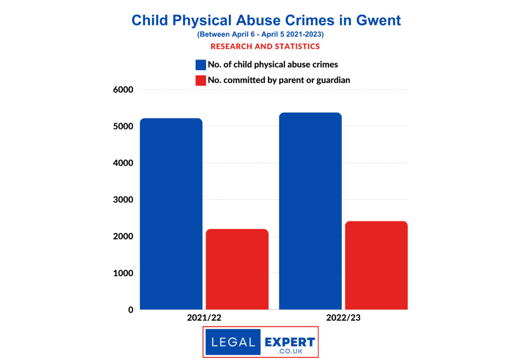 Child Physical Abuse Kent