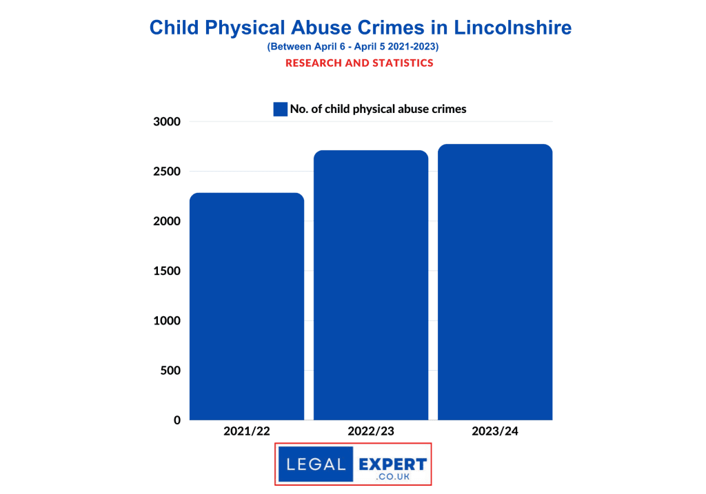 Child Physical Abuse Lincolnshire