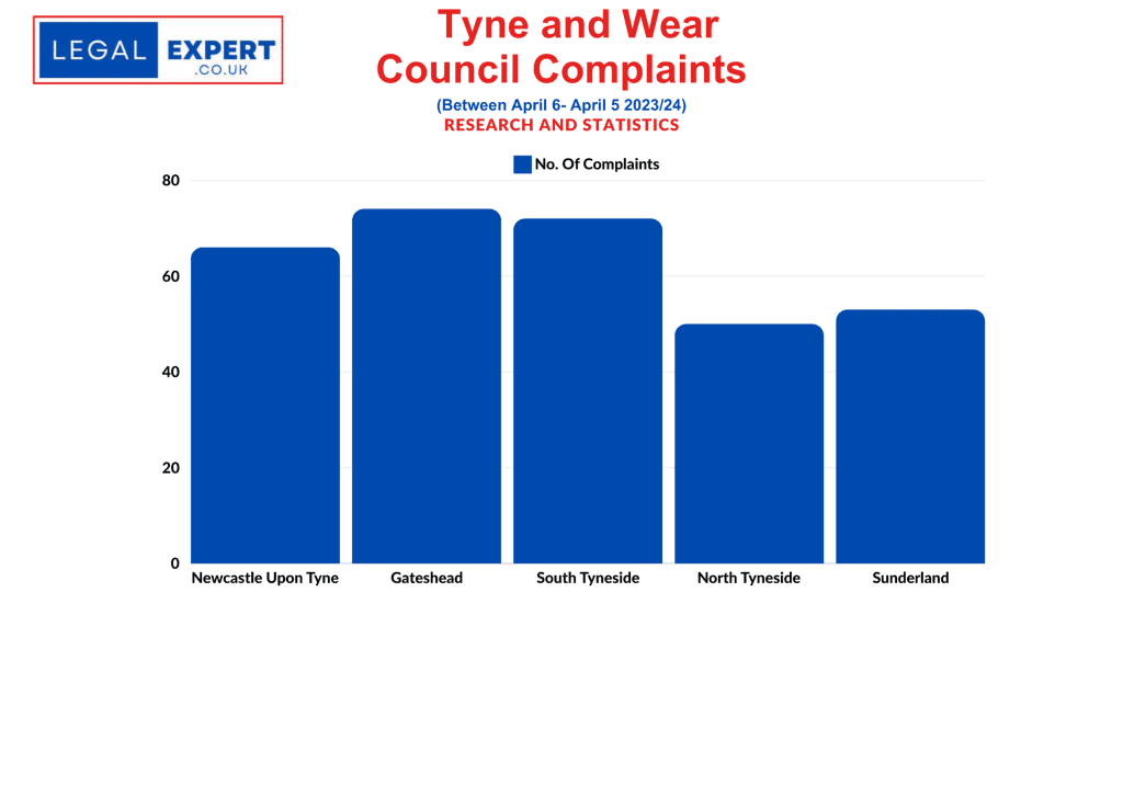 Council Complaints Statistics - Tyne and Wear Councils