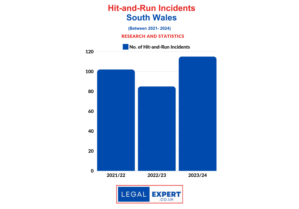 Hit-and-Run Incidents - South Wales