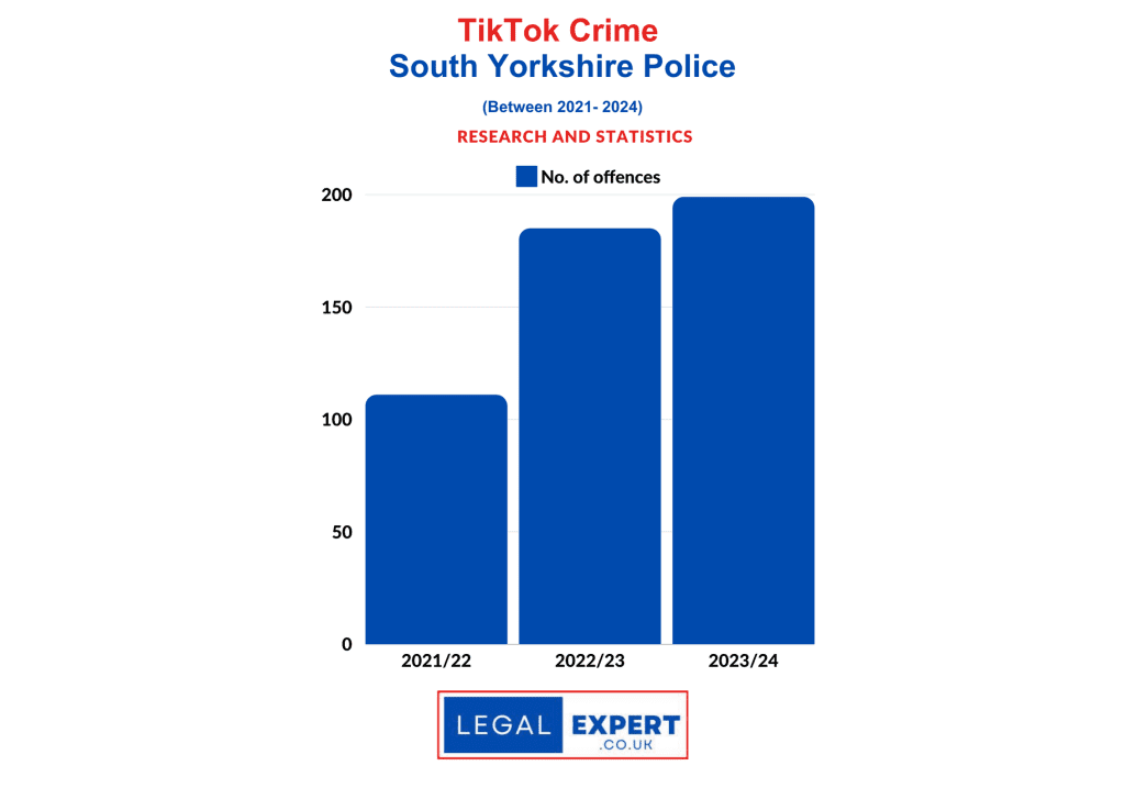 TikTok Criminal Offences - South Yorkshire Police