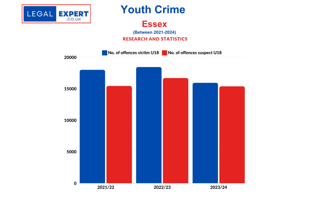 Youth Crime - Essex Police