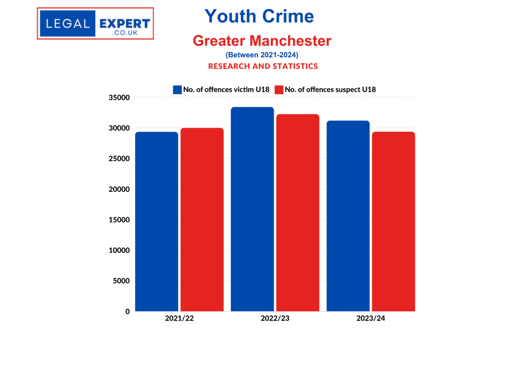 Youth Crime - Greater Manchester Police