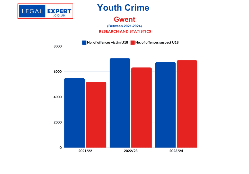 Youth Crime - Gwent Police