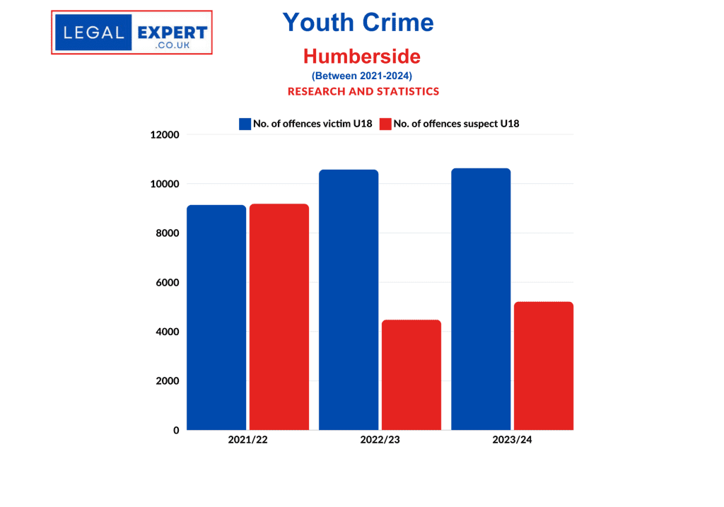 Youth Crime - Humberside Police