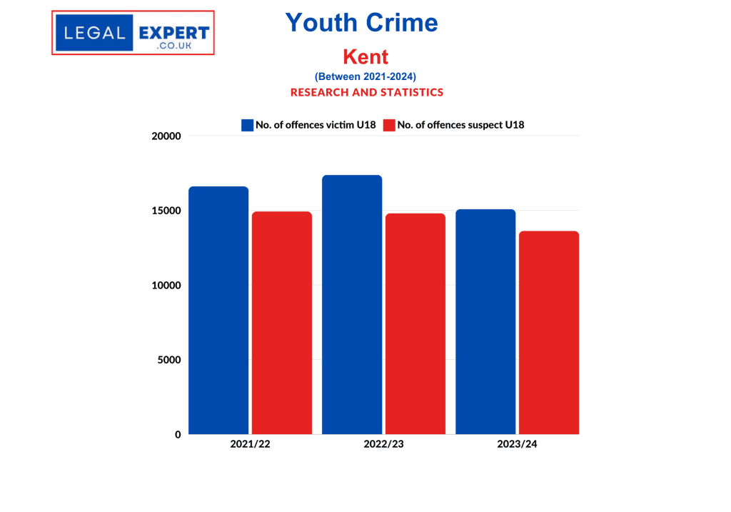 Youth Crime - Kent Police