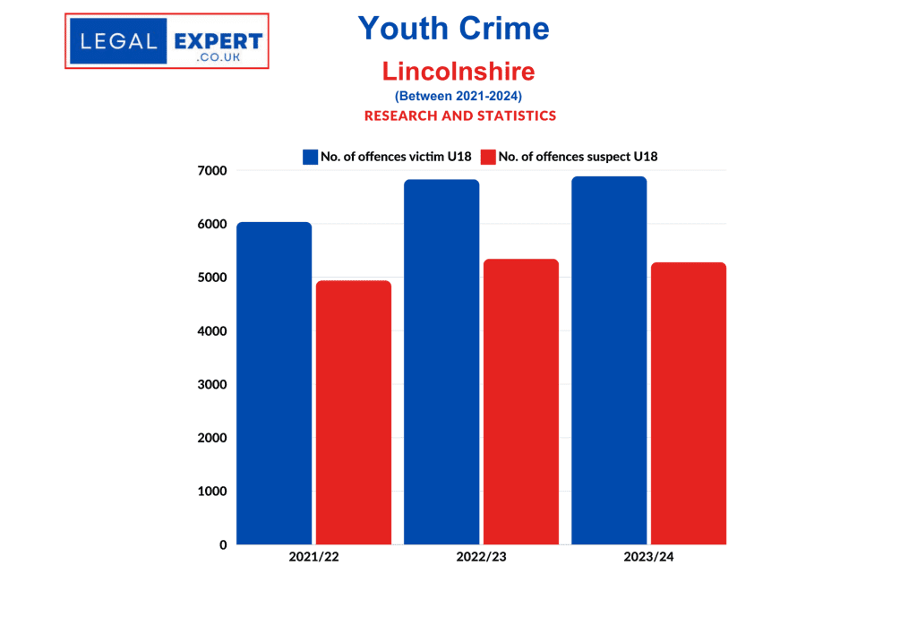 Youth Crime - Lincolnshire Police