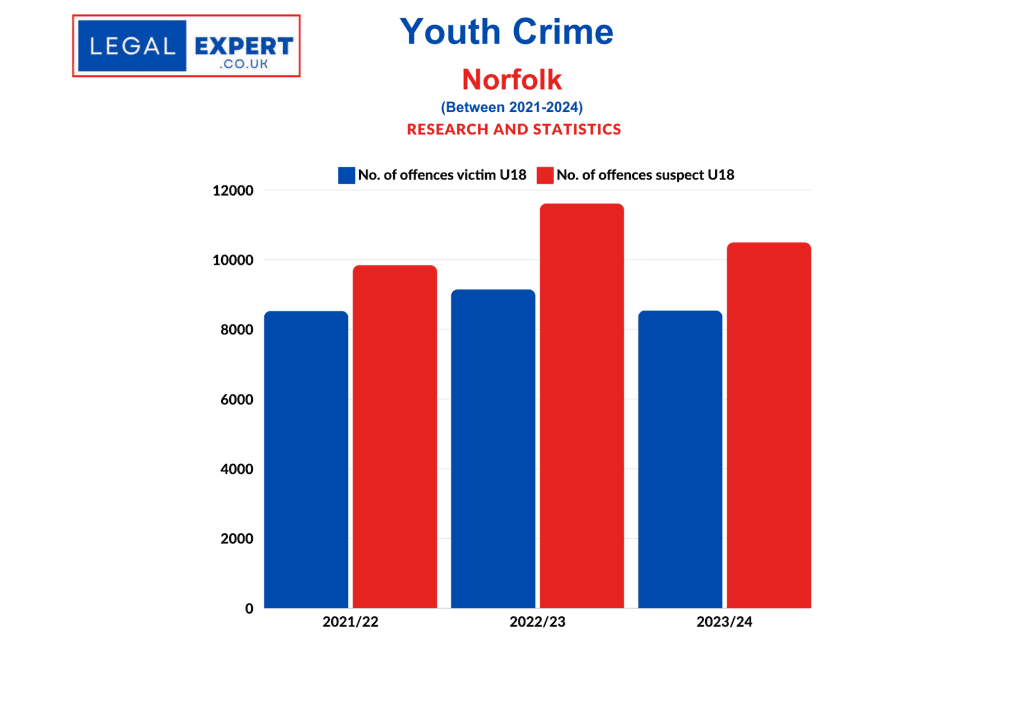 Youth Crime - Norfolk Constabulary