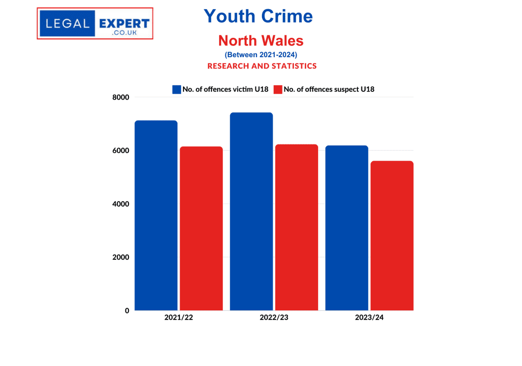 Youth Crime - North Wales Police