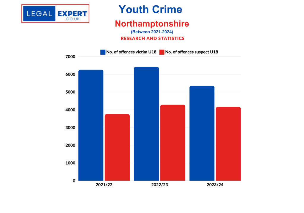 Youth Crime - Northamptonshire Police