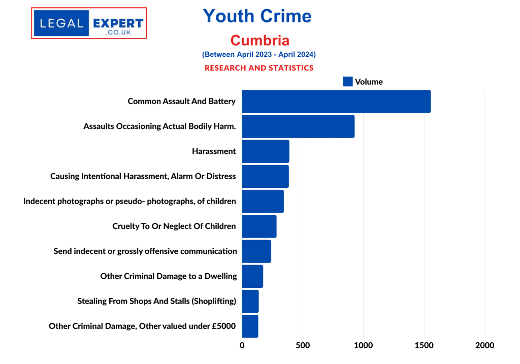 Youth Crime Offences - Cumbria Constabulary