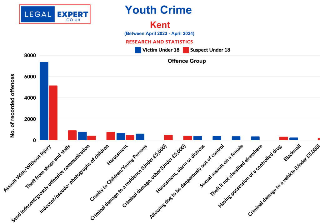 Youth Crime Offences - Kent Police