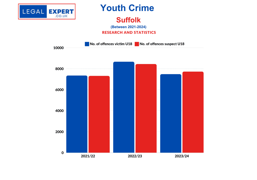 Youth Crime - Suffolk Constabulary