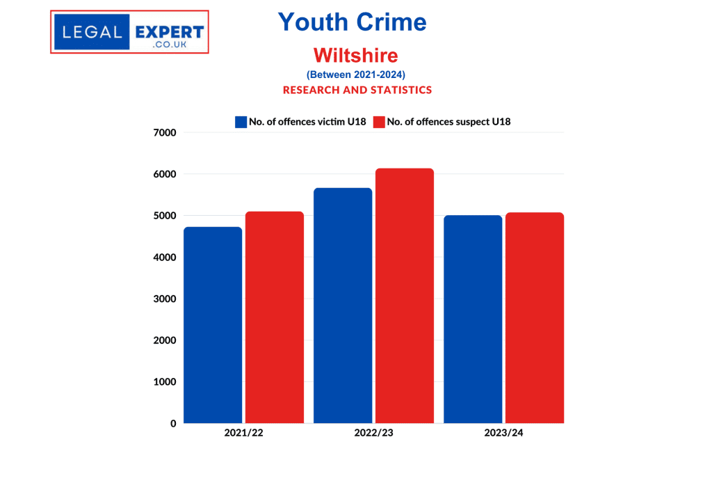 Youth Crime - Wiltshire Police