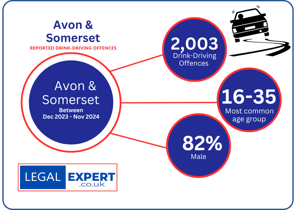 Drink_Driving Offences Avon & Somerset Infographic Statistics