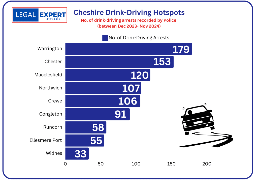 Cheshire Drink-driving hotspots