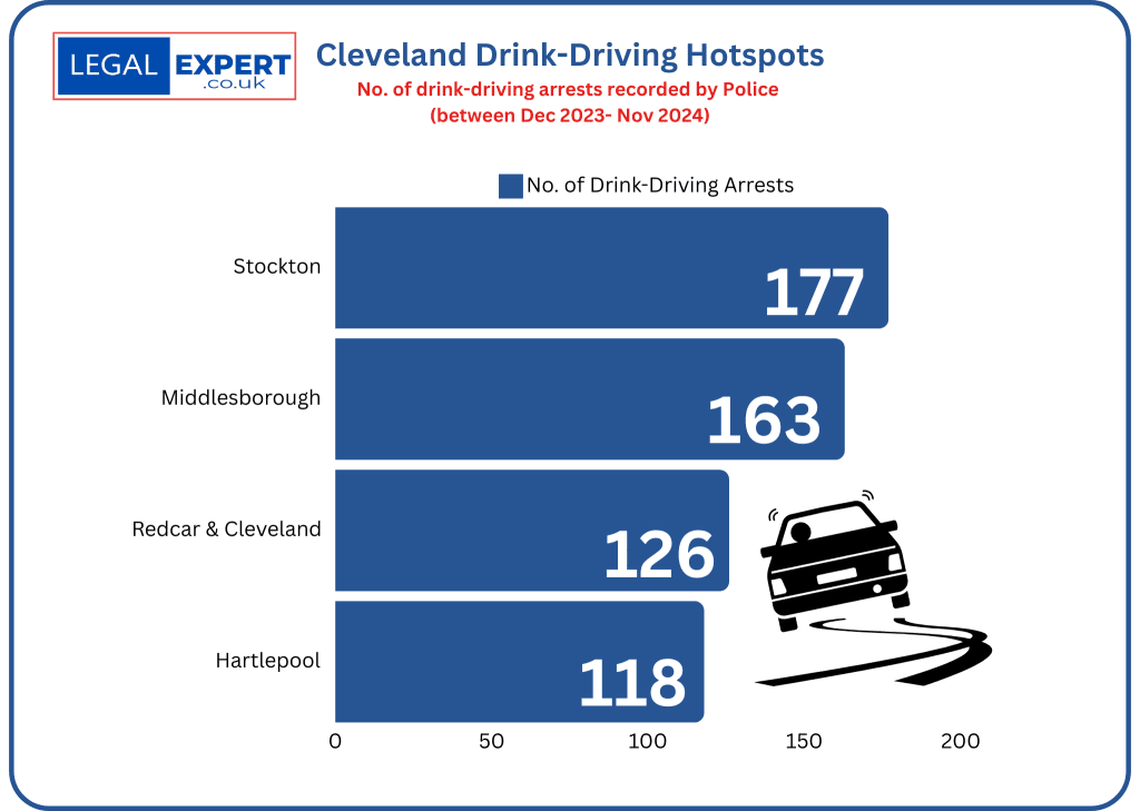 Cleveland Drink-driving hotspots