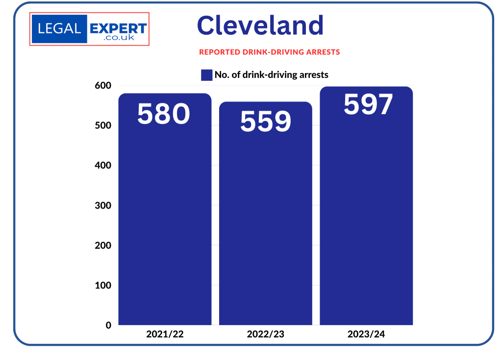 Drink-Driving Offences Cleveland Infographic Statistics