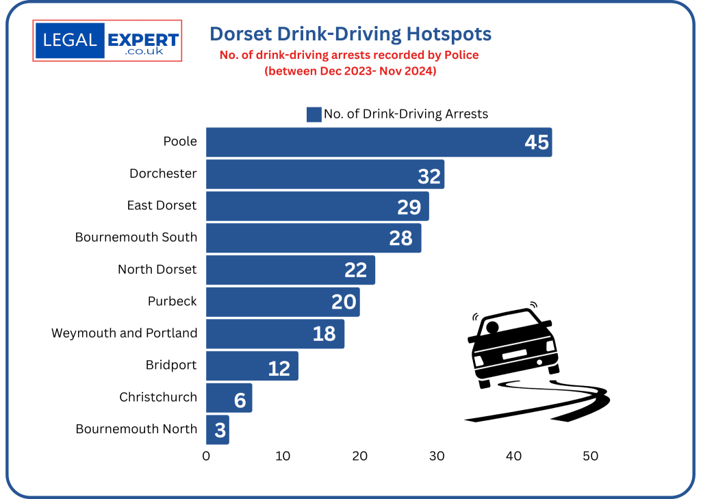 Dorset Drink-driving hotspots