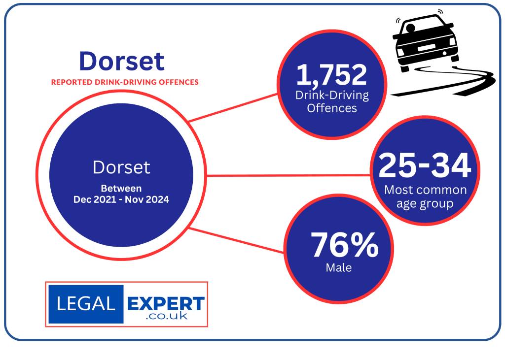 Drink-Driving Offences Dorset Infographic Statistics