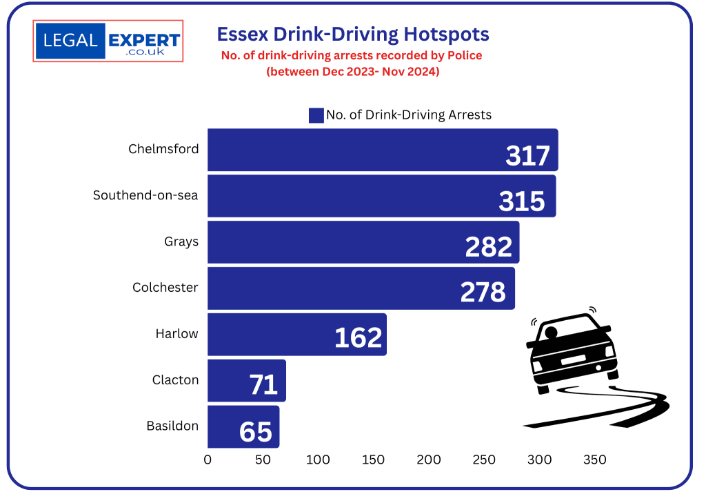 Essex Drink-driving hotspots