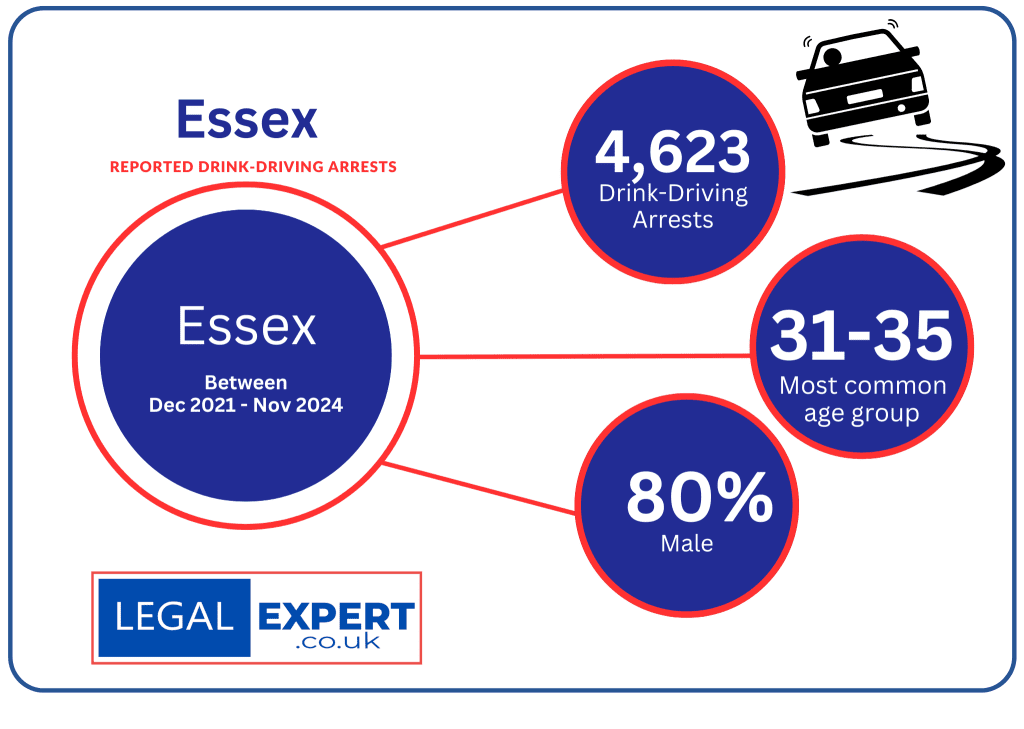 Drink-Driving Arrests Essex infographic Statistics