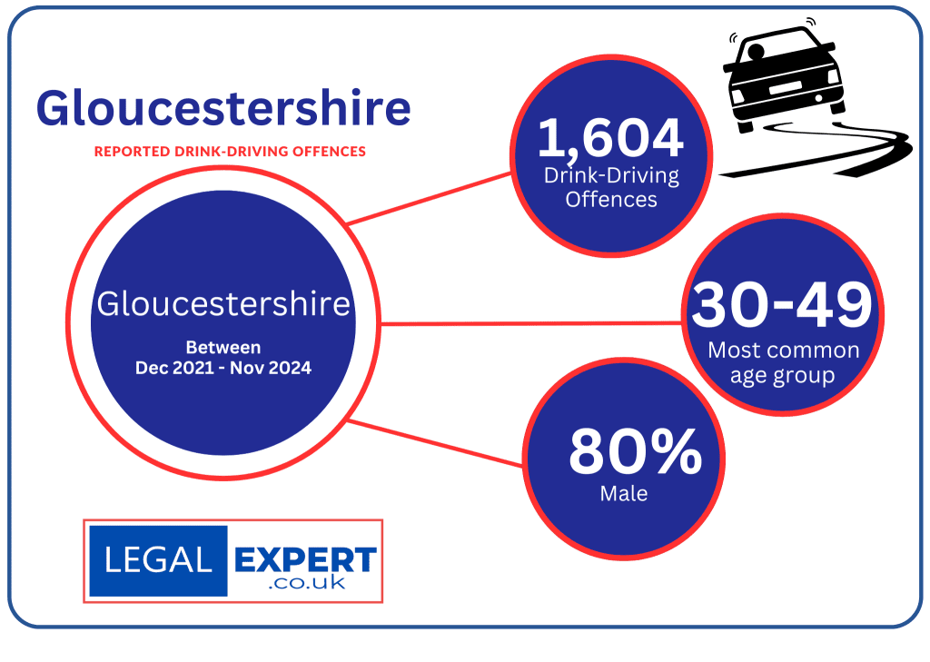 Drink-Driving Arrests Gloucestershire infographic Statistics