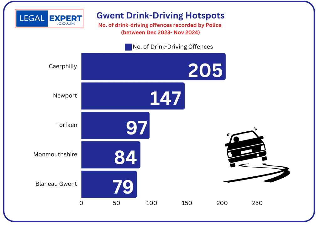 Gwent Drink-driving hotspots