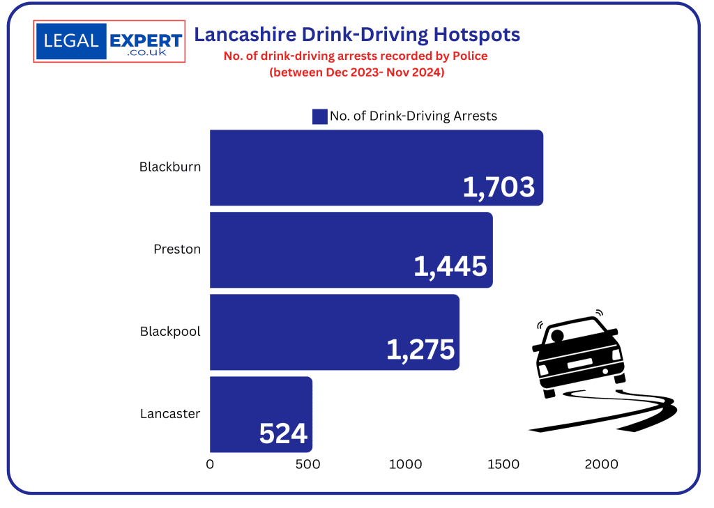 Lancashire Drink-driving hotspots