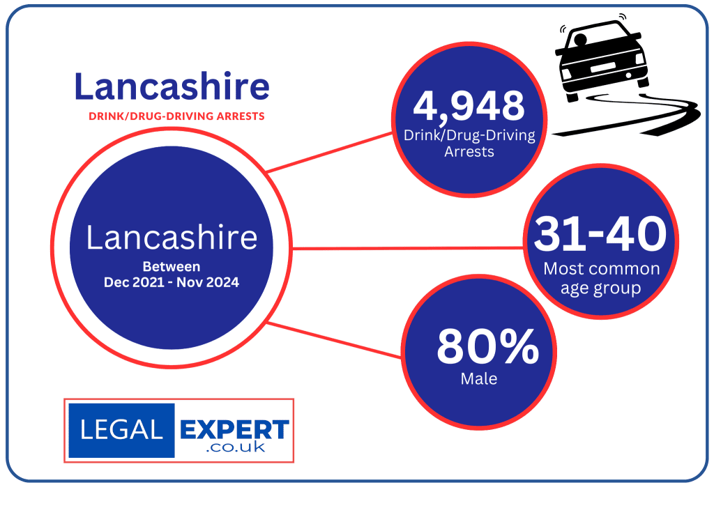 Lancashire Police 