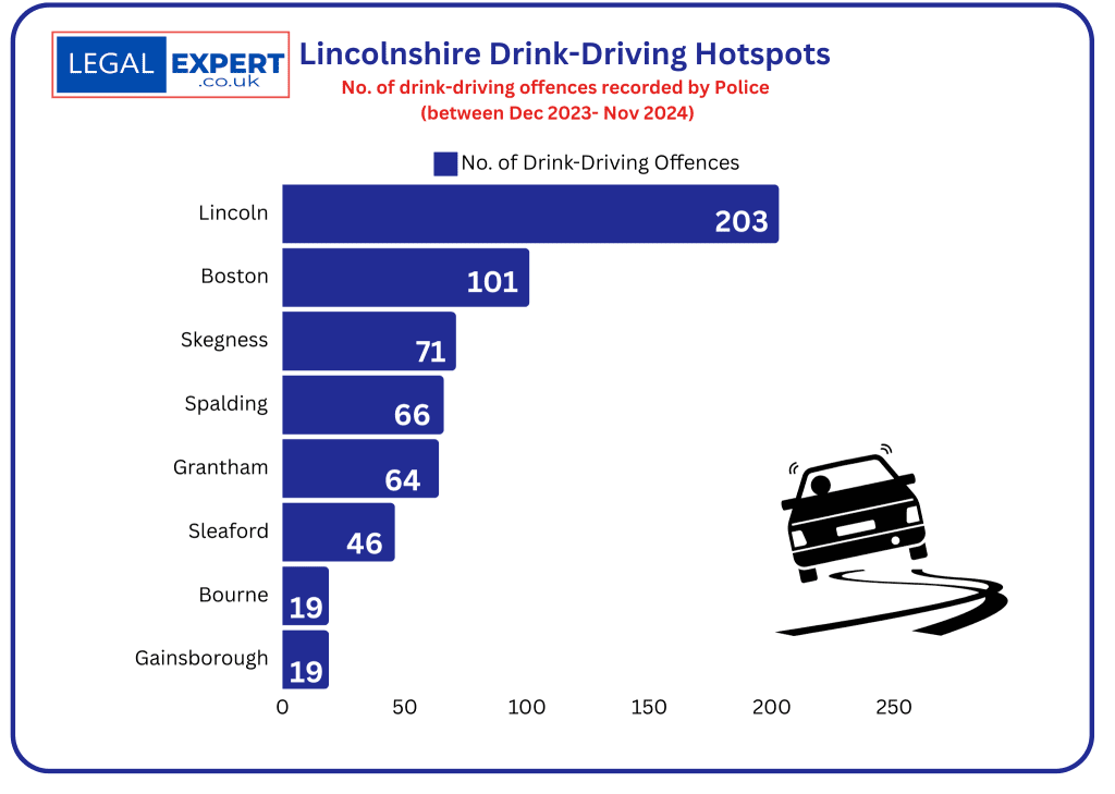 Lincolnshire Drink-driving hotspots 