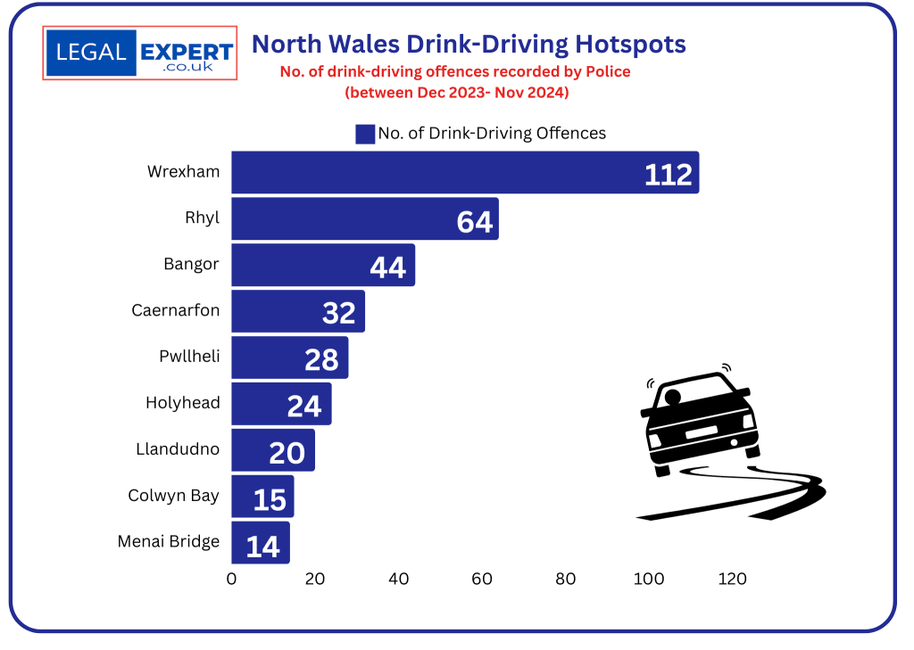 North Wales Drink-driving hotspots