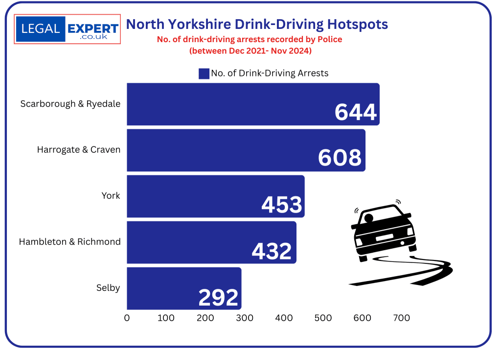 North Yorkshire Drink-driving hotspots