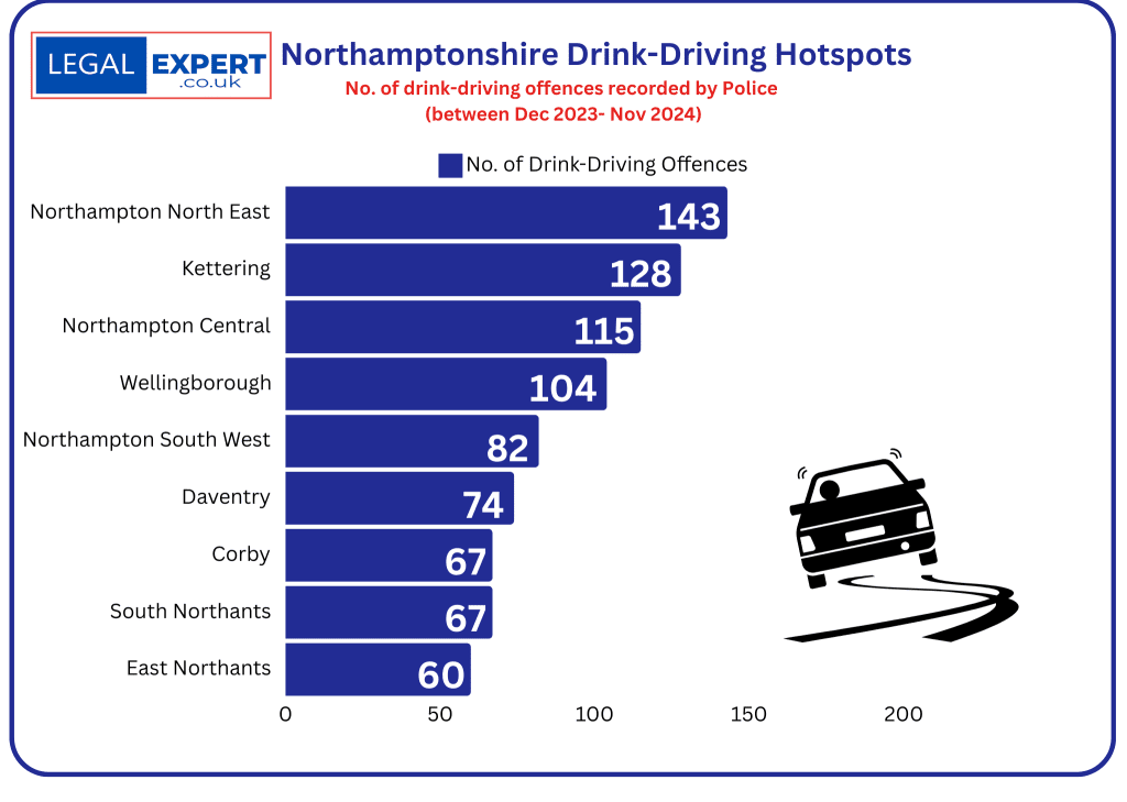 Northamptonshire Drink-driving hotspots