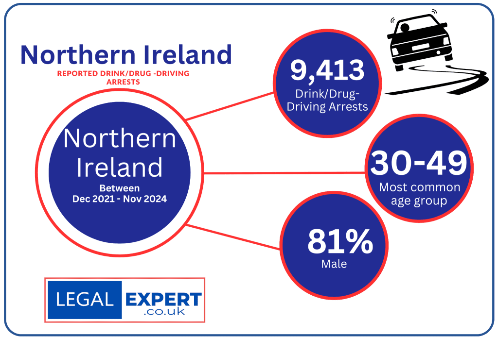 Drink-Driving Arrests Northern Ireland infographic Statistics