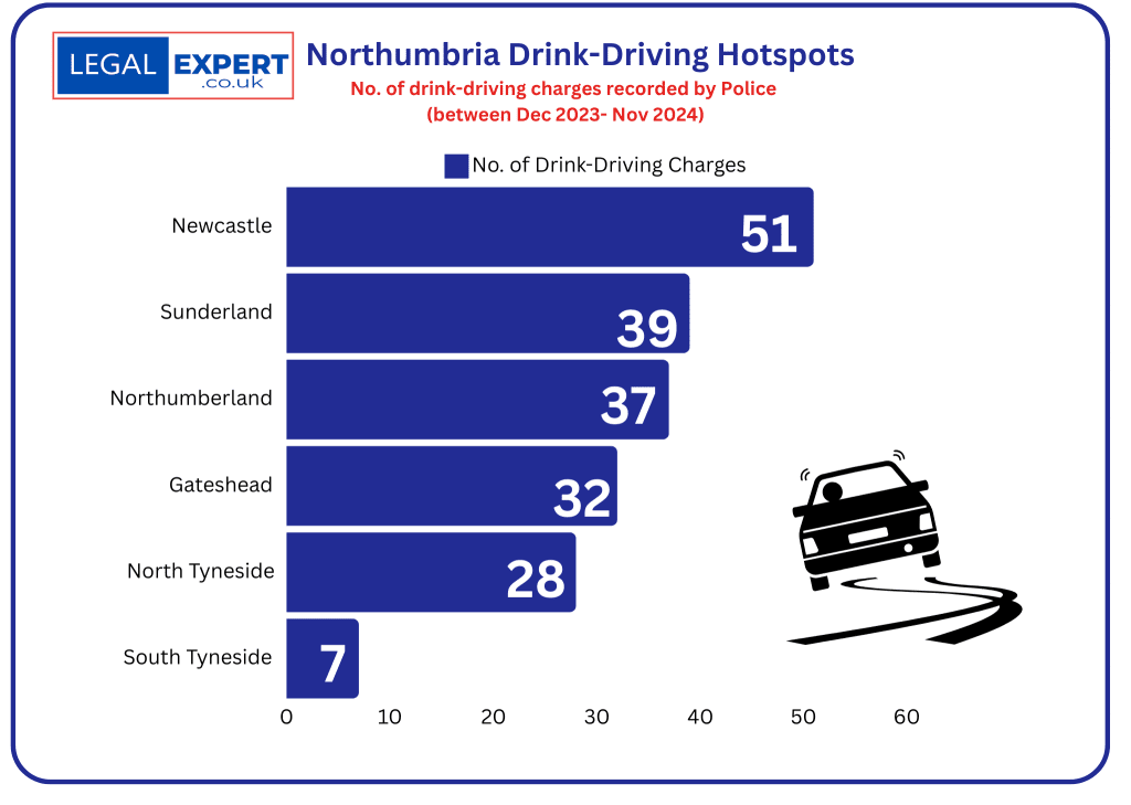 Northumbria Drink-driving hotspots