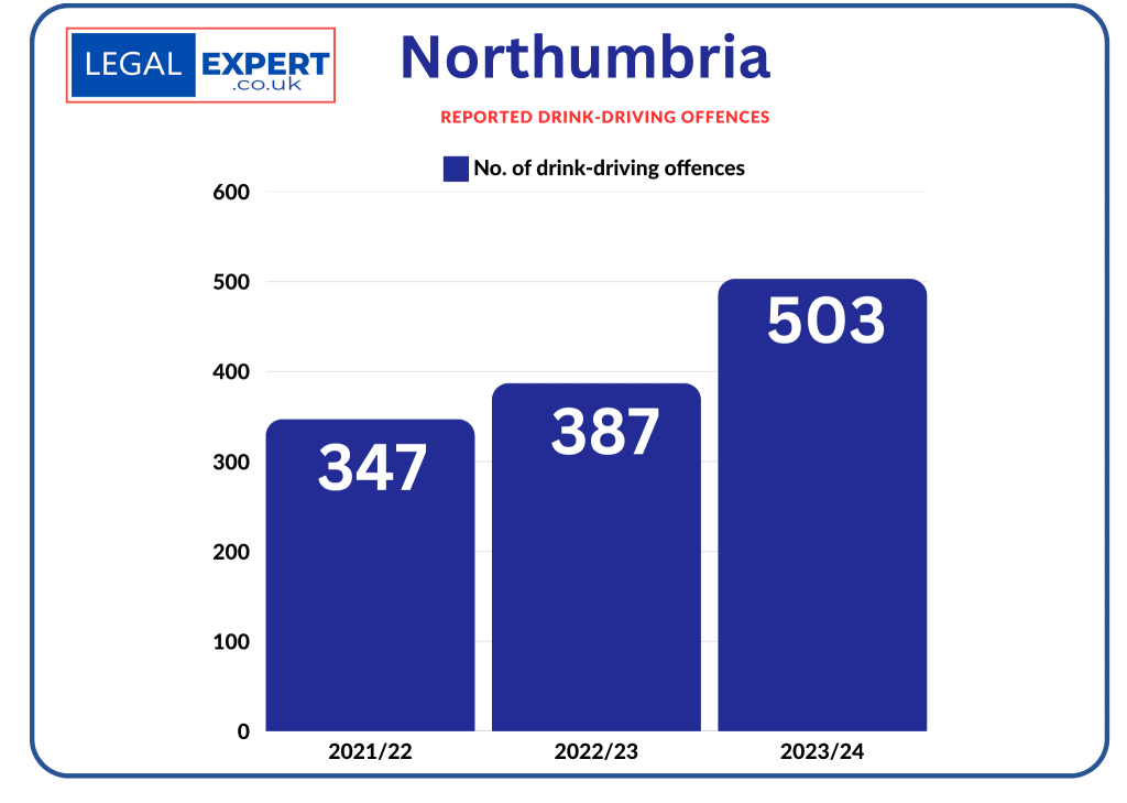 Drink-Driving Offences Northumbria Infographic Statistics