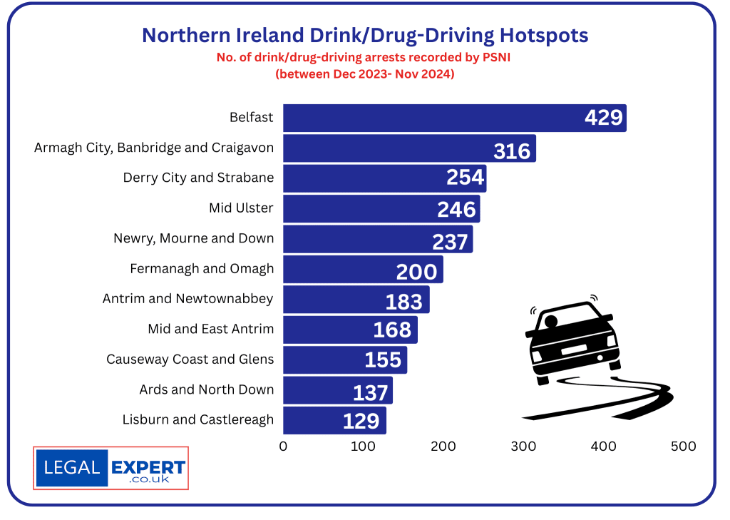 Northern Ireland Drink-driving hotspots