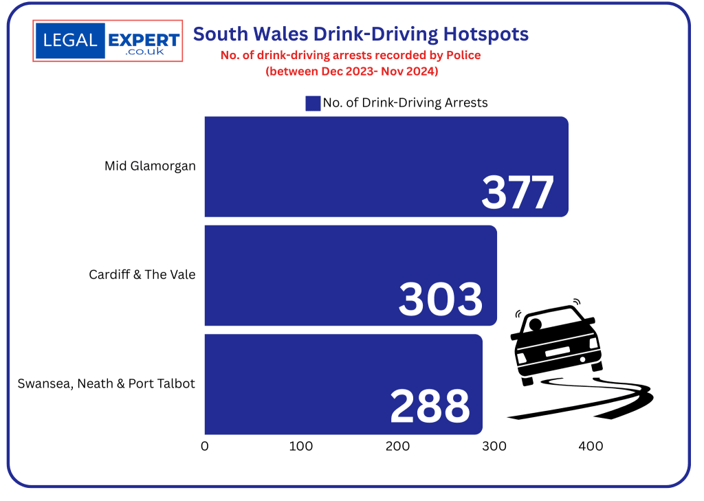 South Wales Drink-driving hotspots