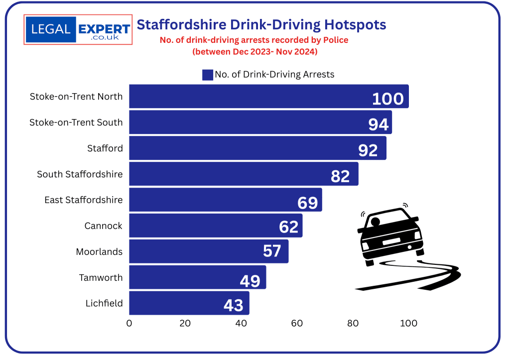 Staffordshire Drink-driving hotspots